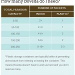 How many Boveda packs do I need?